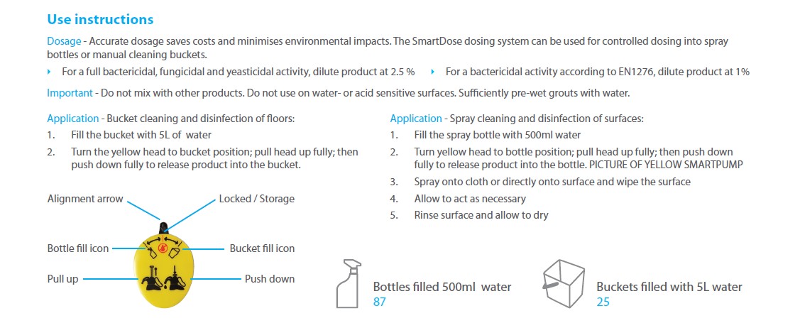 Picture of TASKI Sani 4 in 1 Plus 1x1.4L - Washroom cleaner, descaler, disinfectant and deodoriser in SmartDose®